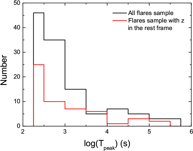Show More Plots - Diagram (821x572), Png Download
