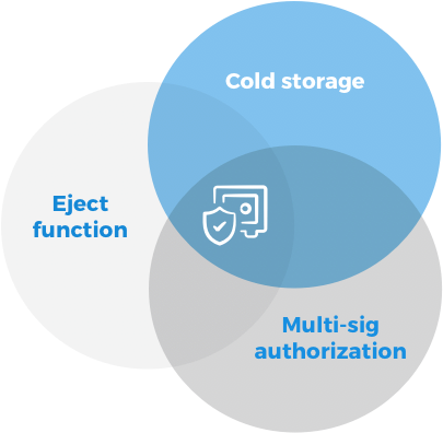 Safe Wallet Architecture - Circle (425x424), Png Download