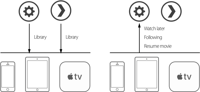 Add Support To Plex Media Server - Plex (735x350), Png Download