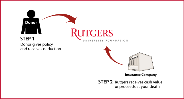 How It Works - Pci Rutgers Scarlet Knights Afghan Blanket (645x350), Png Download