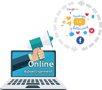 Keyword Ads Performance Report - Online Advertisement (450x500), Png Download