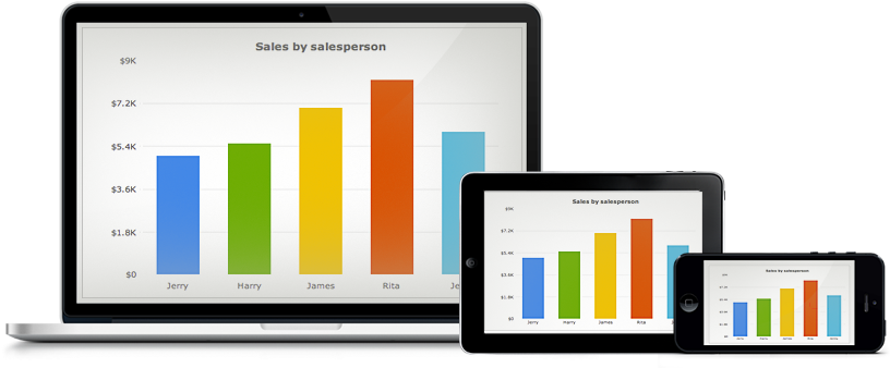 Accross-devices - Fusioncharts (830x344), Png Download