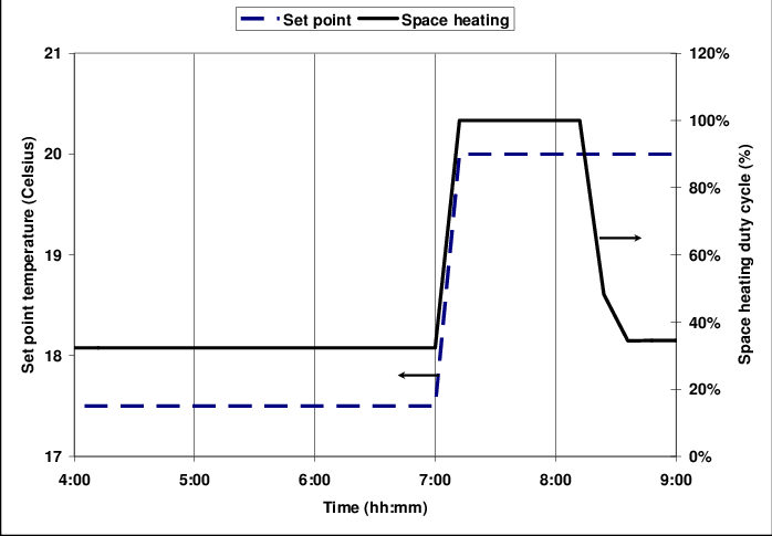 Nstantaneous Pick-up Ramp - Diagram (698x485), Png Download