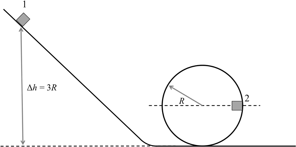 A Block Of Mass M Slides Down A Frictionless Ramp To - Circle (1024x532), Png Download