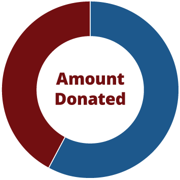 A Graph Showing The Amount Donated By Location - Date Myself Ceramic Coffee Mug 11oz Funny Quote Single (355x355), Png Download