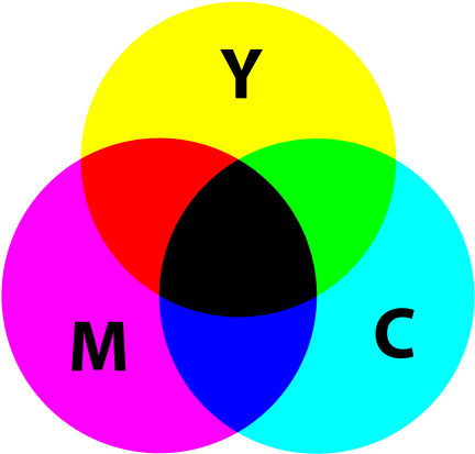 Color - Wikipedia - Subtractive Colors (440x440), Png Download