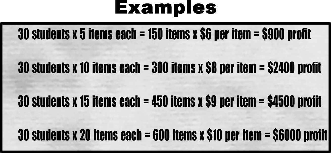 Profitchart2 - 255 - 59 Kb - Number (1338x622), Png Download