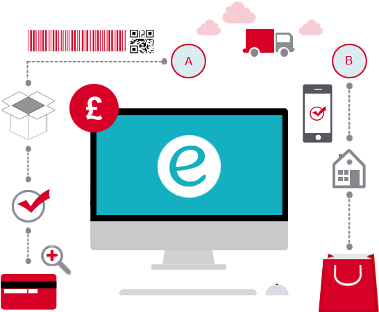 Ecommerce Website Development - E Commerce Websites Development (486x400), Png Download