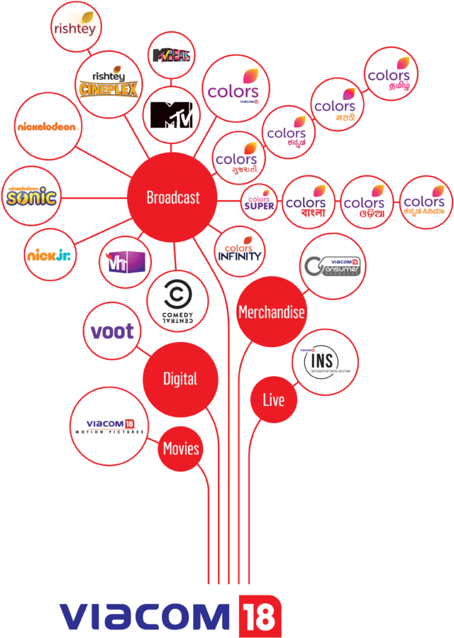 Our Supporters - Viacom18 (769x1024), Png Download