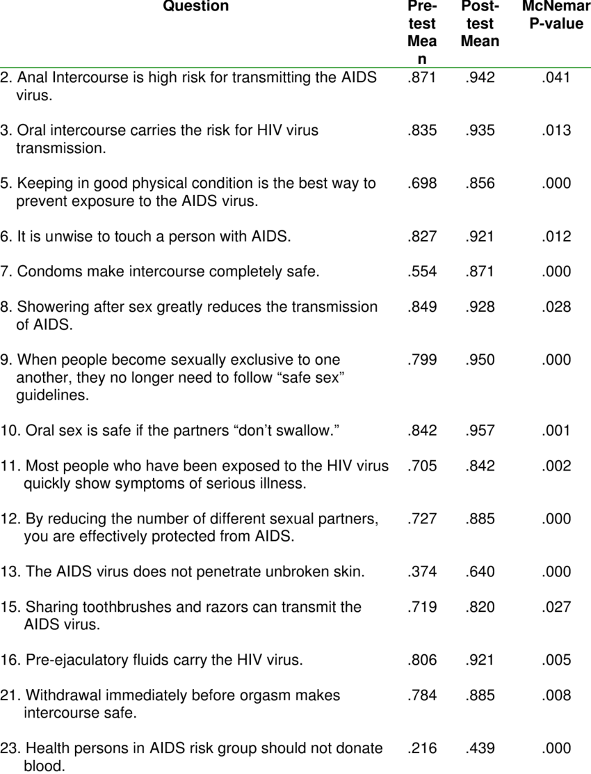 Item By Item Change In Knowledge, Attitude And Behavior - امتحان فيزياء 2008 لغات (850x1112), Png Download