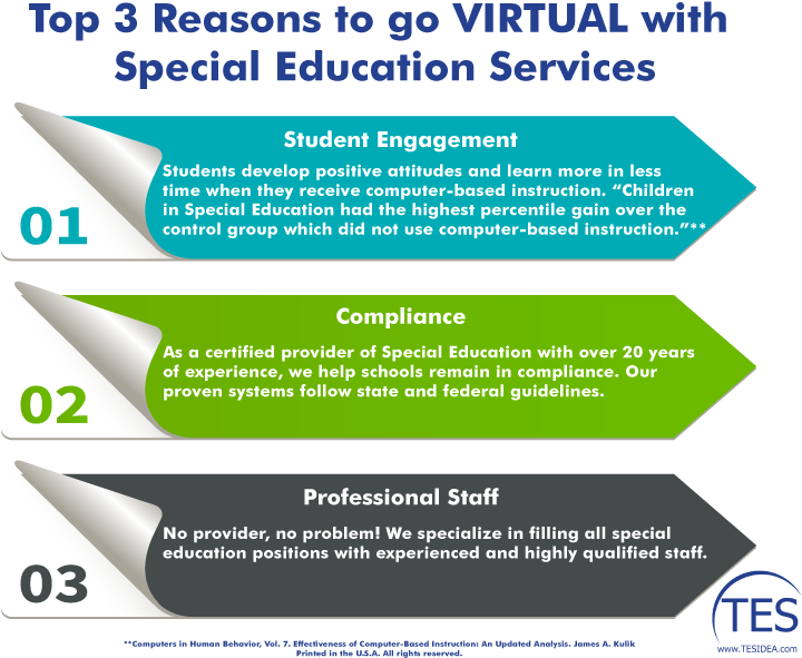 Tes Connect - Total Education Solutions, Inc. (800x612), Png Download