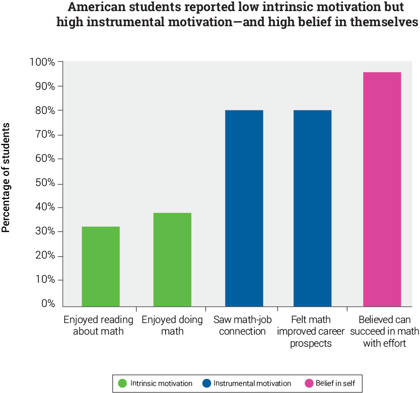 Students' Math Motivation - Mathematics (834x780), Png Download