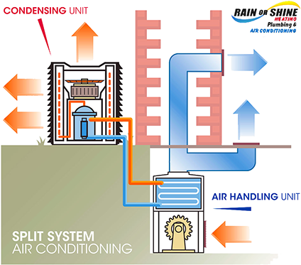 When Is A Mini-split Preferable To A Central Ducted - Air Conditioning (444x391), Png Download