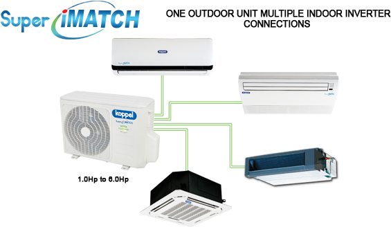 Super I-match - Electronics (628x345), Png Download