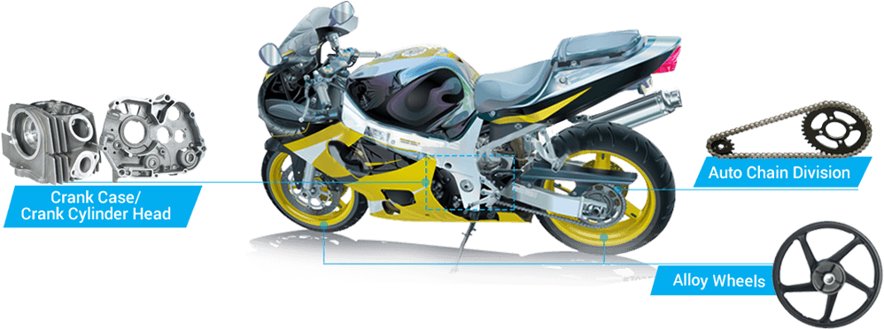 Two Wheeler Parts Manufacturers In India - Motorcycle (1000x418), Png Download