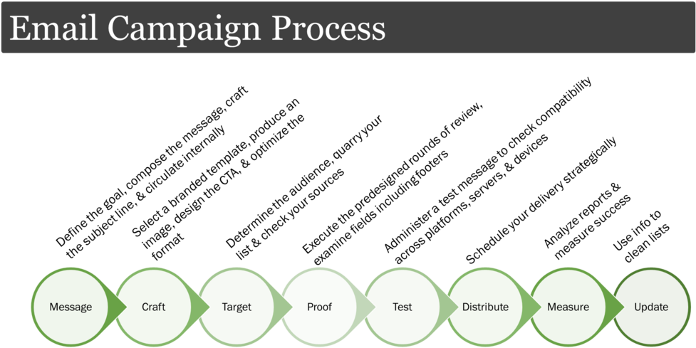 Email Marketing Process - Fake Desktop (1000x559), Png Download