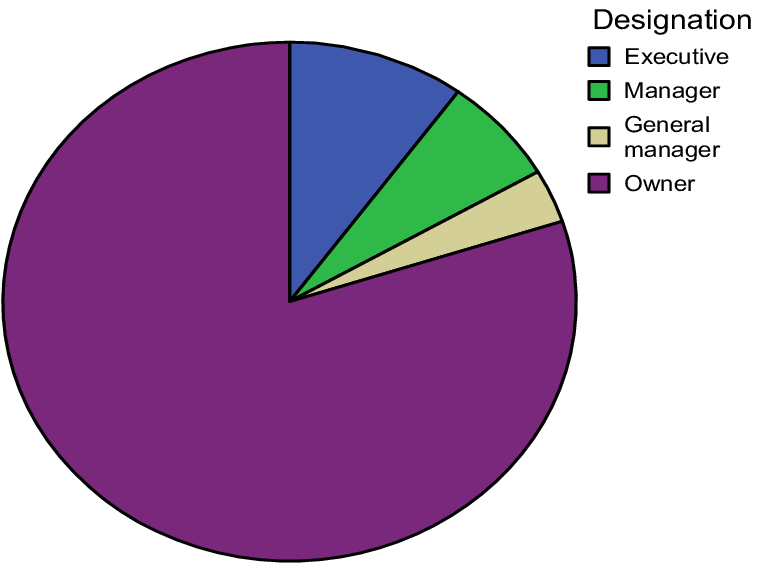 Profile Of Interviewees - Blue Peace Sign (843x639), Png Download