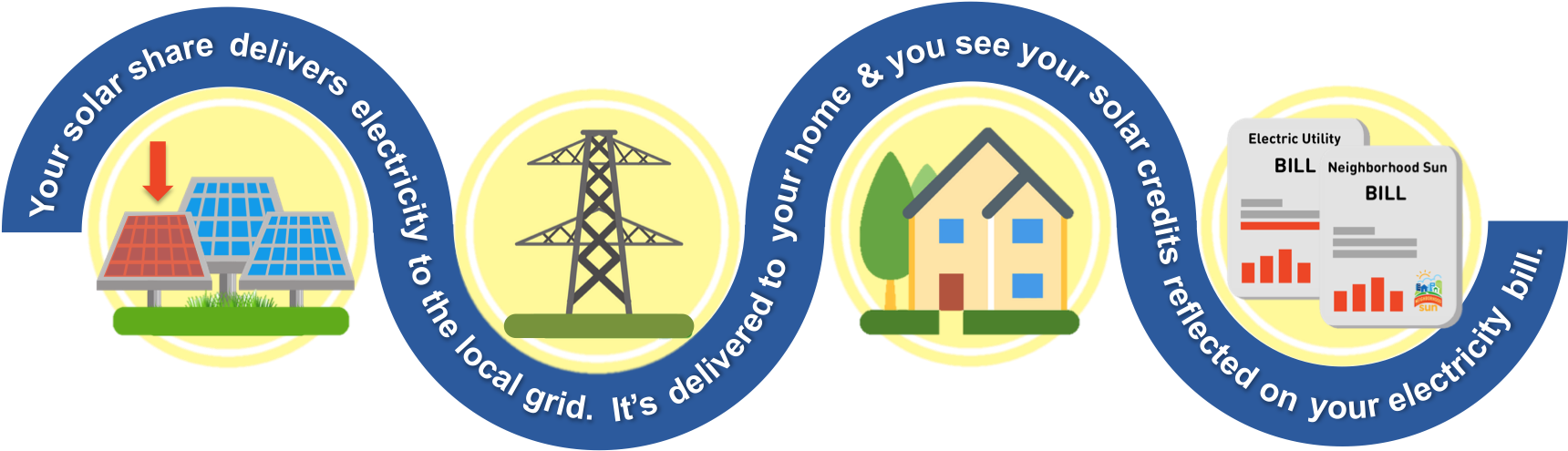 Anybody Who Pays An Electric Bill Can Subscribe To - Emblem (1755x559), Png Download