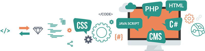 Application Development - Technologies Used In Web Application Development (800x259), Png Download