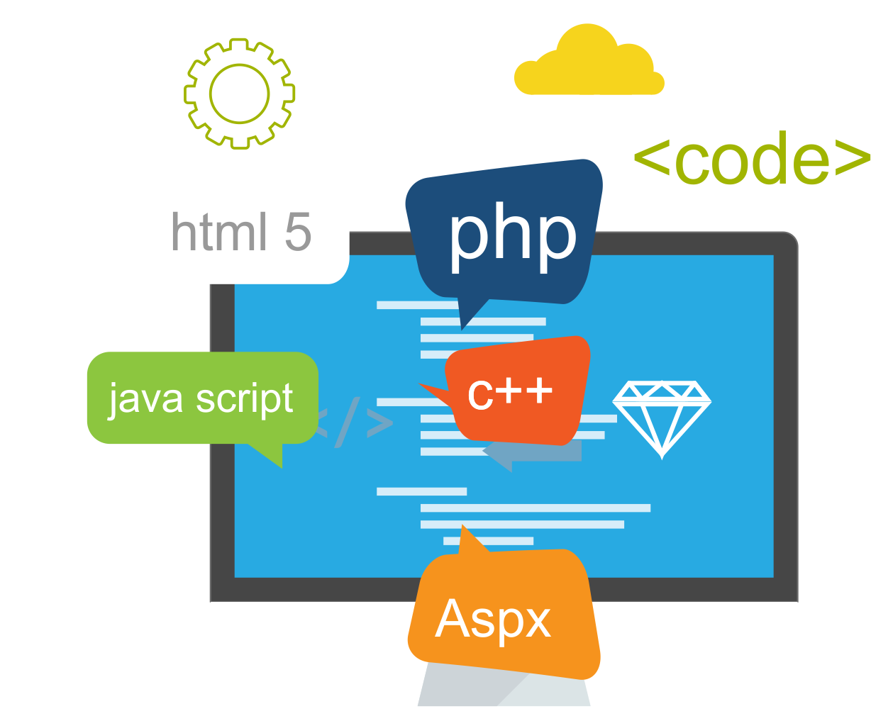 Web-design - Advanced Php Web Design (1346x1100), Png Download
