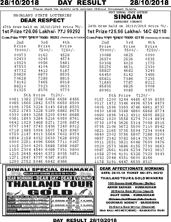 Download 28 10 2018 Night Lottery Sambad Full Size PNG Image PNGkit download-28-10-2018-night-lottery-sambad-full-size-png-image-pngkit