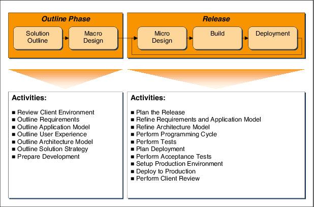 Proposed Project Organization For Agile Software Development - Organization (618x407), Png Download