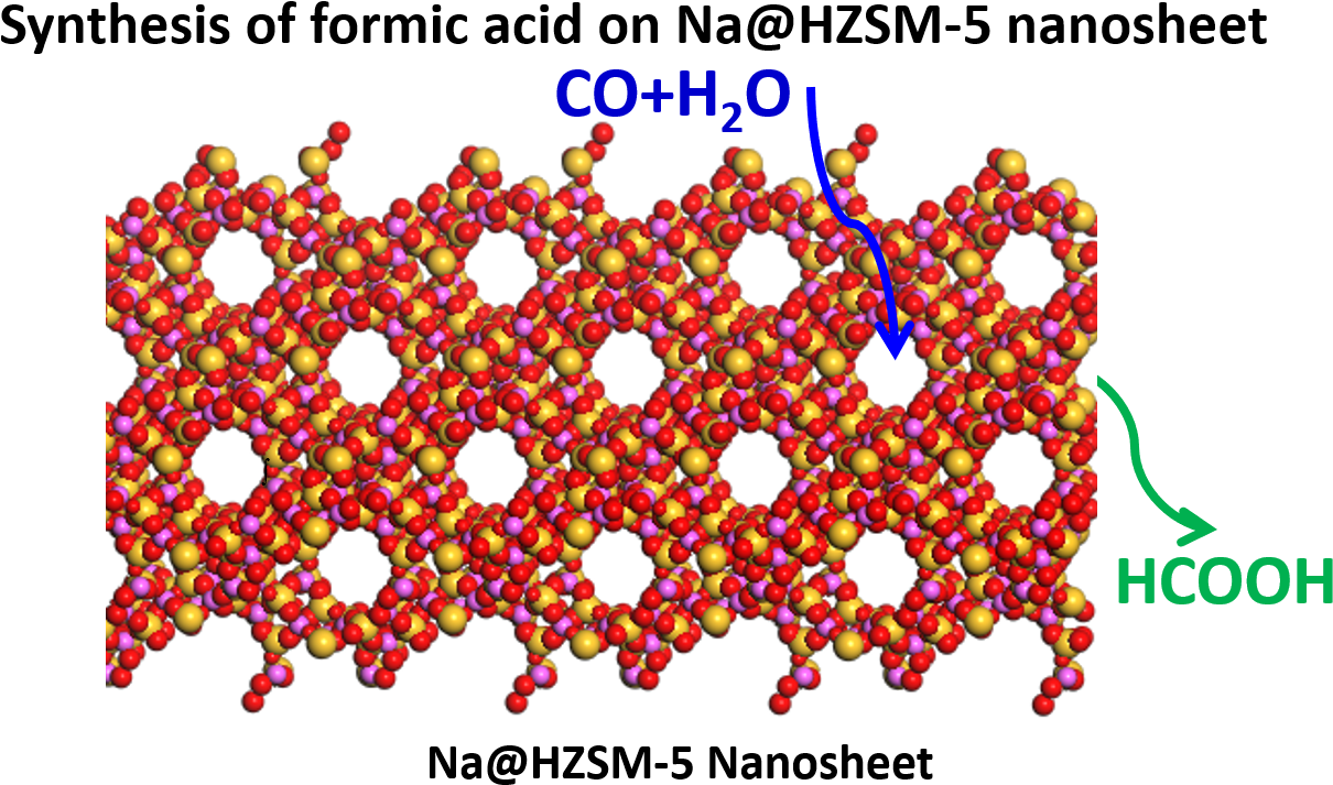 “synthesis Of Na@ Nanofau Zeolite Catalyst And Catalysis - Illustration (1287x776), Png Download