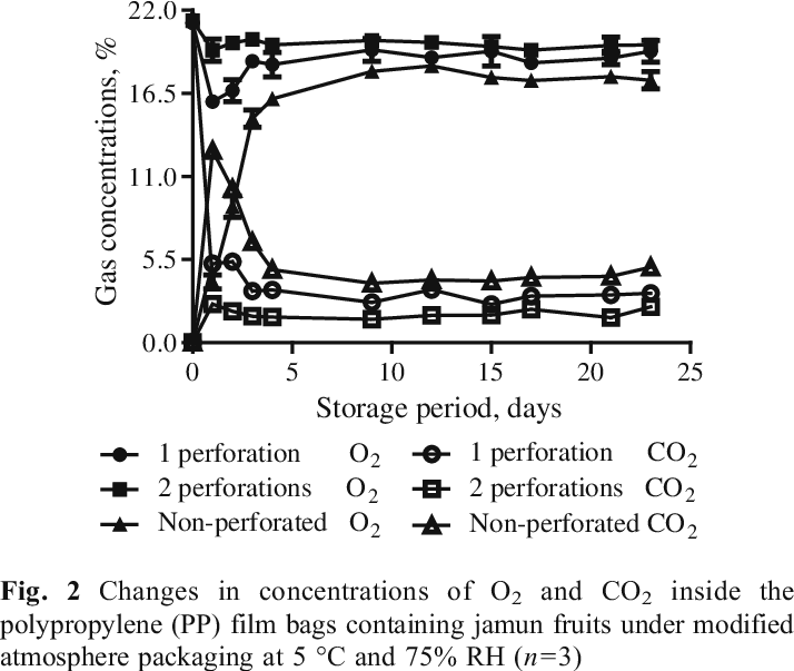 Changes In The Biochemical Constituents Of Jamun Fruit - Common Fig (714x603), Png Download