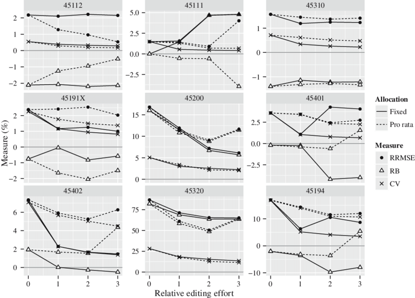 Simulating The Effect Of Editing On Accuracy - Curriculum Vitae (850x610), Png Download