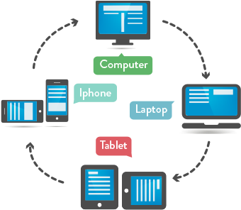 Future Proof Your Sites - Responsive Web Design Png (383x338), Png Download