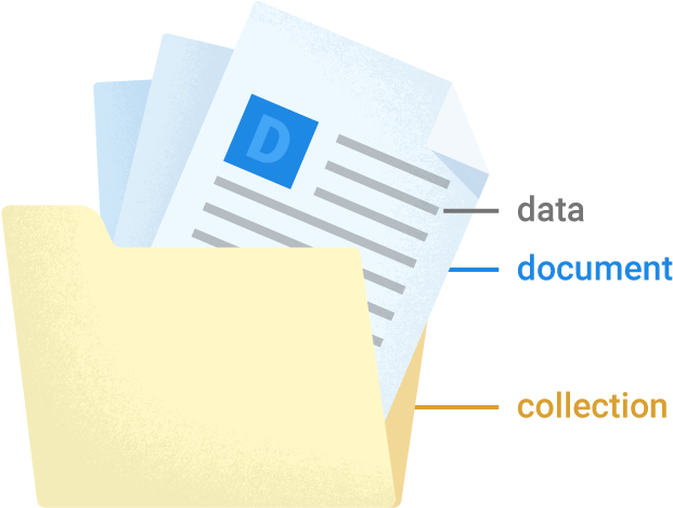 Cloud Firestore Is A Cloud-hosted, Nosql Database That - Angular Firestore Nested Ngfor (700x540), Png Download