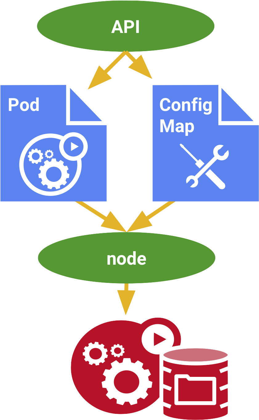 Download Configmap Config Map Full Size PNG Image PNGkit