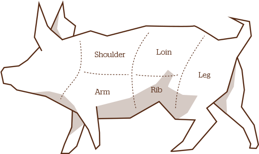 Using Pork In Indian Cooking (560x560), Png Download