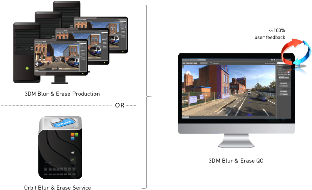 To Apply The Results To The Imagery And Comply To User - Iphone (630x381), Png Download