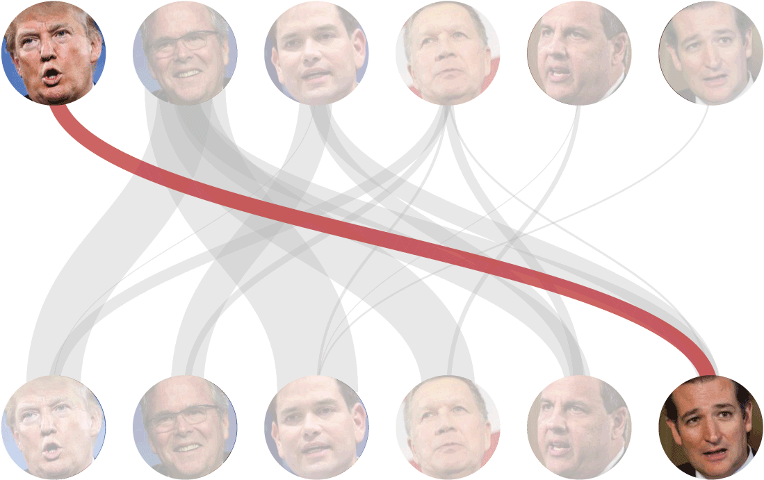 Trump - Something That Represents New Hampshire (1440x892), Png Download