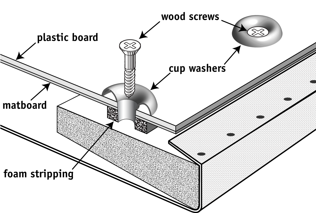 Plastic Board And Matboard Are Attached To The Stretcher - Washer (1024x768), Png Download