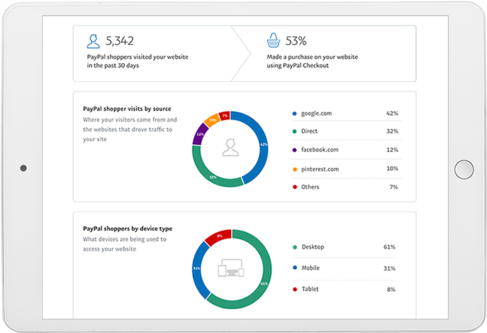 Paypal Marketing Solutions (797x645), Png Download