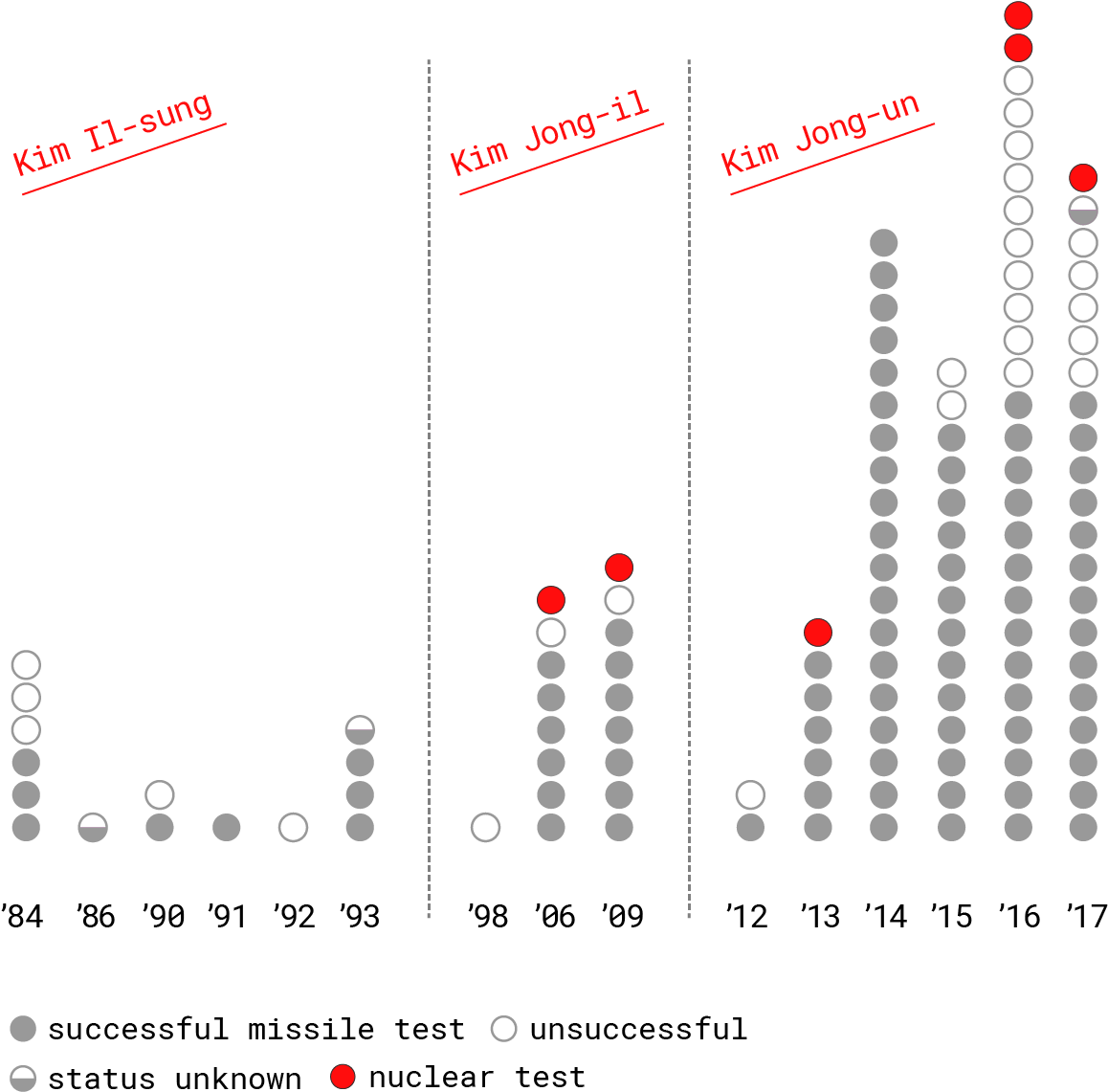 Of Missiles And Men - Diagram (1281x1201), Png Download