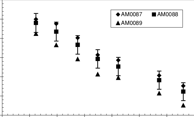 Absorbed Dose To Water Calibration Factors As A Function - Water (643x391), Png Download