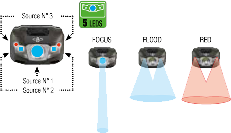 Eclairages-2 - Portable Network Graphics (500x313), Png Download