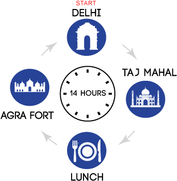Nature Always Nurture The Mind And Soul, It Is Not - Taj Mahal (700x392), Png Download