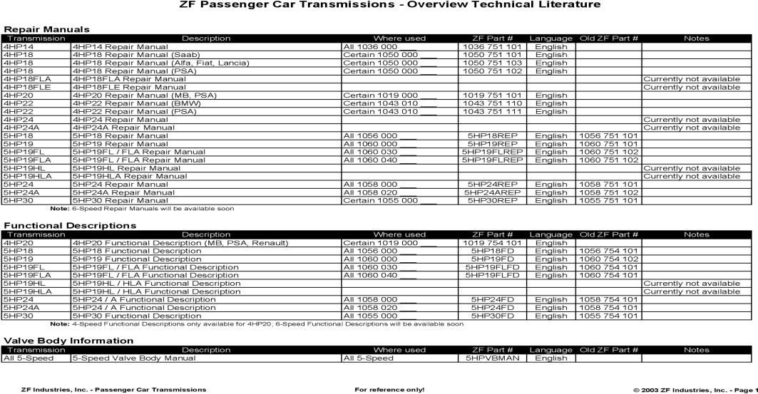 Zf 500 Gearbox Servicing Manual Ebook Rh Zf 500 Gearbox - Zf Friedrichshafen (1200x630), Png Download