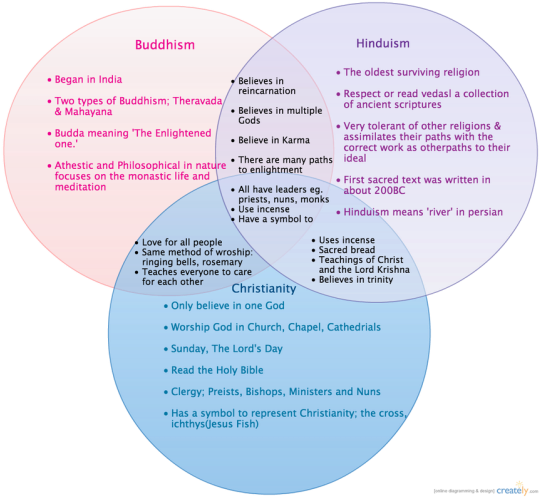 This Picture Is A Stone Carving In Angkor Wat Of Vishnu - Belief (545x503), Png Download