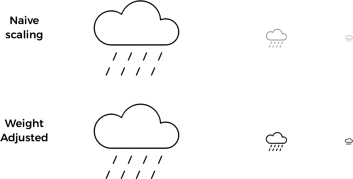 Github Logo Changing Line Weights - Weight (1265x680), Png Download