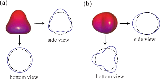 Color Online Axisymmetric Oscillation And Sectorial - Diagram (610x304), Png Download