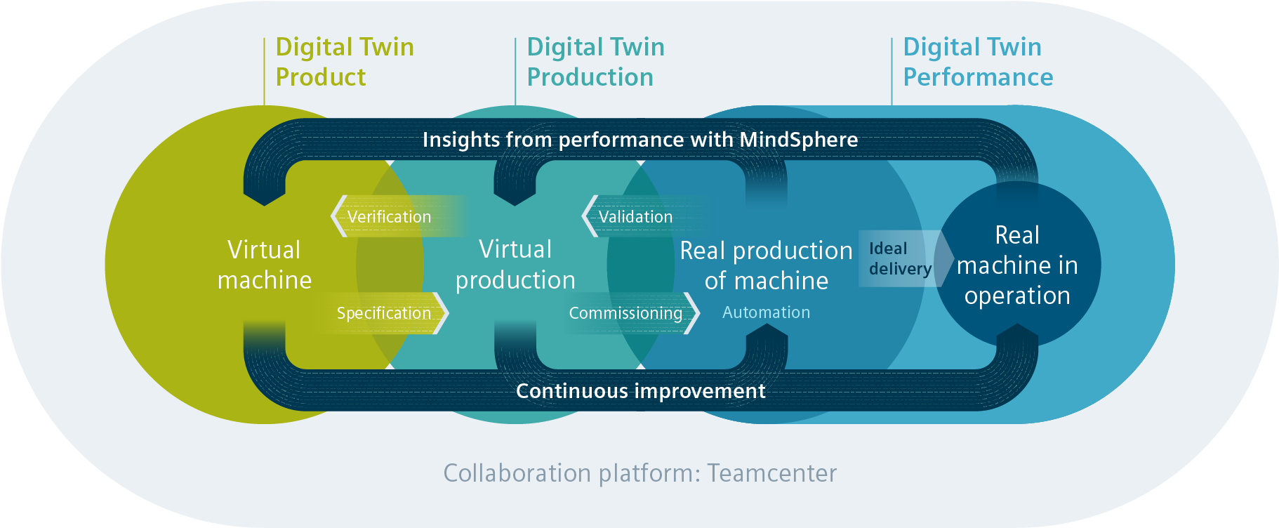 Enlarge Graphic - Siemens Digital Enterprise Solution (1920x1080), Png Download