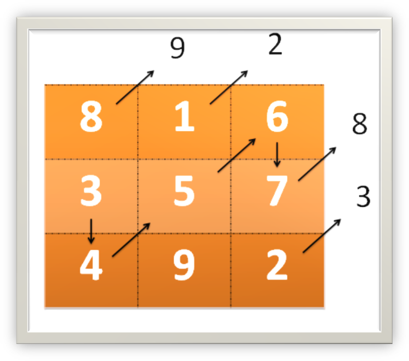 Number (833x736), Png Download