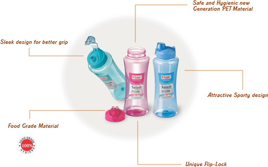 Water Bottle, Previous, - Flair Splash Water Bottle (958x626), Png Download