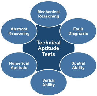 Ta0101n - Skills Meaning (400x312), Png Download
