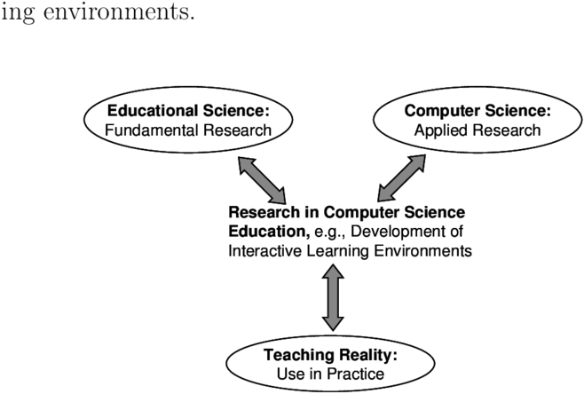 Nterdisciplinary Research In Computer Science Education - Computer Science (850x474), Png Download